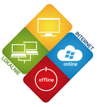 programy komputerowe, dla firm, dla biznesu, praca online, praca offline, chmura